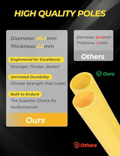 Comparison of high quality poles with different diameters and thicknesses.